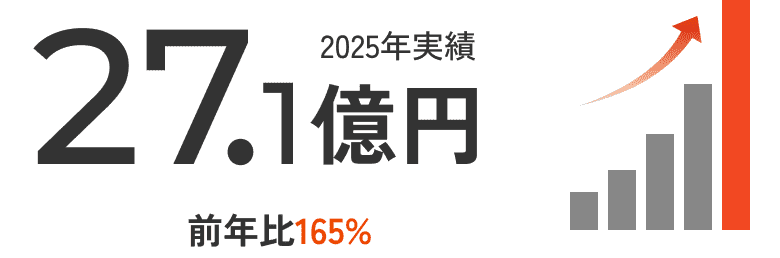 売上高