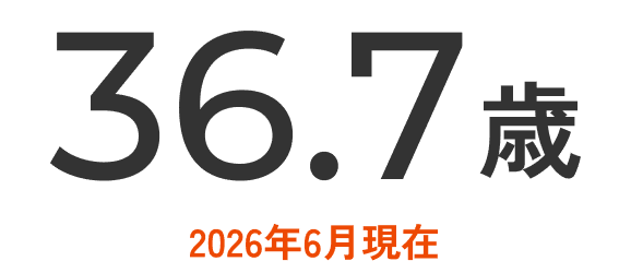 売上高
