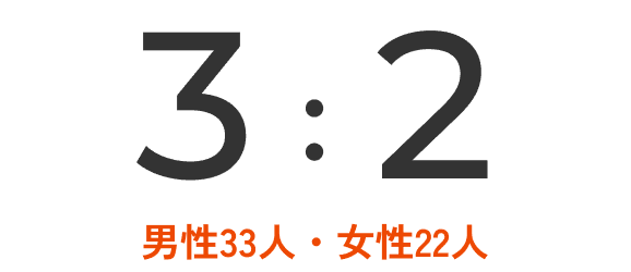 男女比