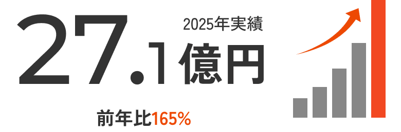 平均年齢